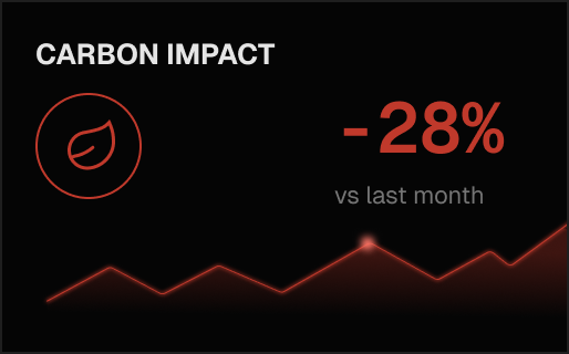 Carbon Impact card